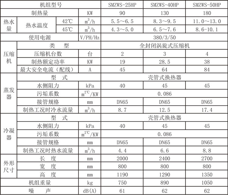 污水源熱泵機組參數(shù).jpg 污水源熱泵機組參數(shù).jpg