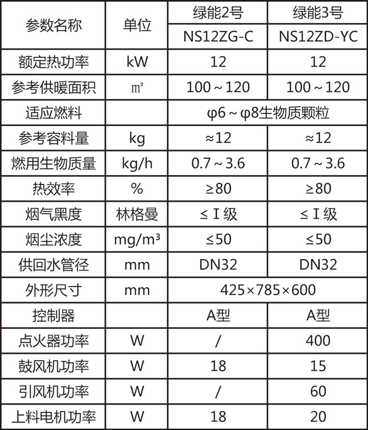 綠能2&3號參數.jpg 綠能2&3號參數.jpg